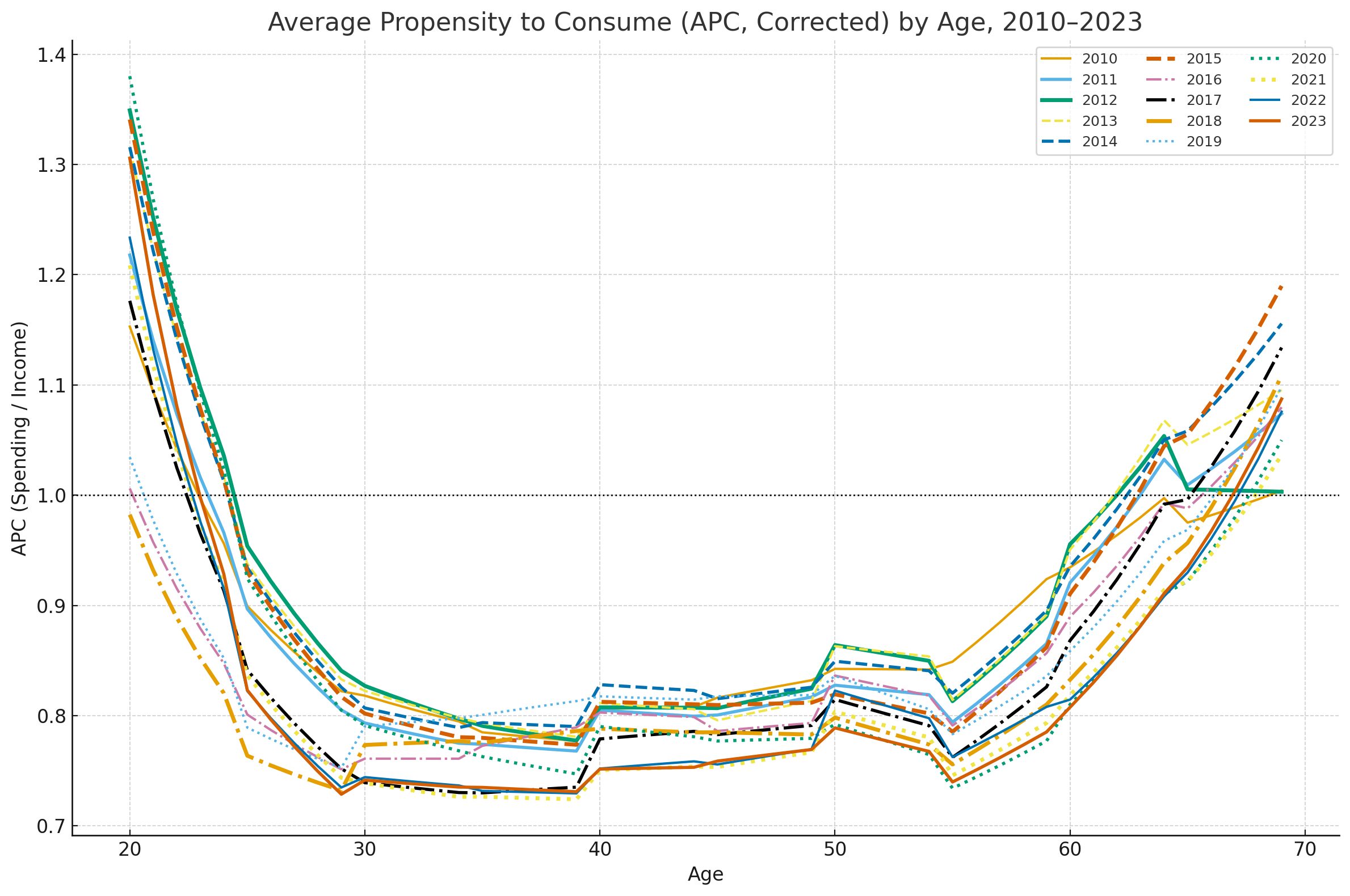 グラフで見る給与、消費、株式・投資信託の変化（1）