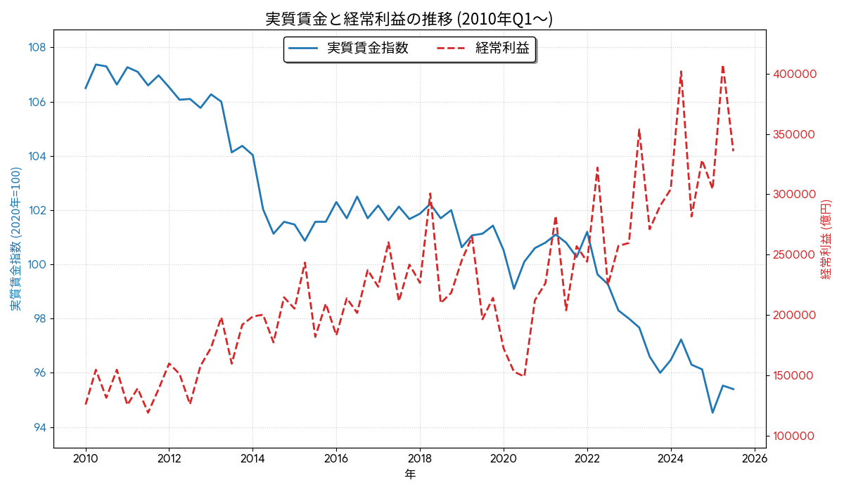 【第3回】過去最高益の「幻」と、魔法が解ける痛み —— 私たちが直面する「究極の選択」